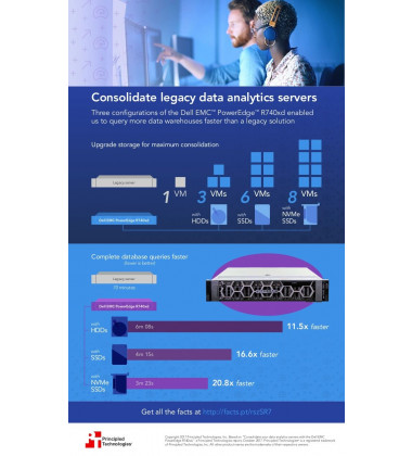 R740xd Servidor Dell PowerEdge Xeon PN: 210-AL price
