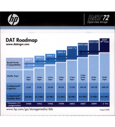 C8010A Fita de dados HP DDS-5 DAT 72 envio imediato