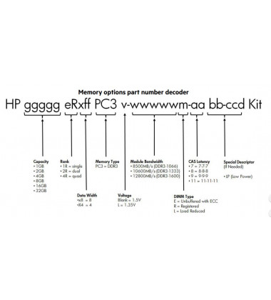 604506-B21 Memória RAM HP 8GB DDR3 1333MHz ECC Registrada para Servidor em estoque
