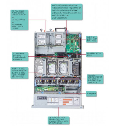 R740xd Servidor Dell PowerEdge Xeon PN: 210-AL peça do fabricante