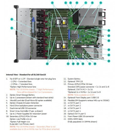 875841-S05 Servidor HPE ProLiant DL360 Gen10 4110 1P 32G 8SFF Svr preço