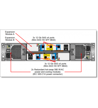 Lenovo ThinkSystem DS4200 Storage Array LFF - 64TB preço
