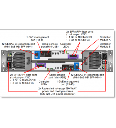 Lenovo ThinkSystem DS2200 Storage Array - 41.2TB SFF SSD envio imediato