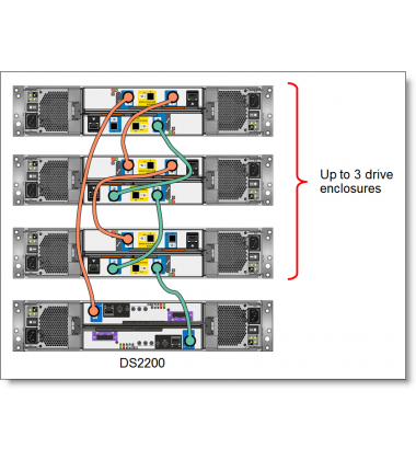 Lenovo ThinkSystem DS2200 Storage Array - 41.2TB SFF SSD preço