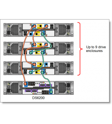 Lenovo ThinkSystem DS6200 Storage Array - 123.6TB SFF SSD SAS peça do fabricante