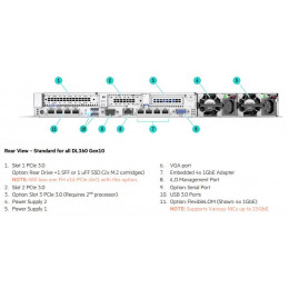 875841-S05 Servidor HPE ProLiant DL360 Gen10 4110 1P 32G 8SFF Svr pronta entrega 875841-S05 Servidor HPE ProLiant DL360 Gen10 4110 1P 32G 8SFF Svr pronta entrega