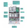 R740xd Servidor Dell PowerEdge Xeon PN: 210-AL peça do fabricante