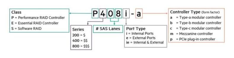 HPE Smart Array Controllers legenda