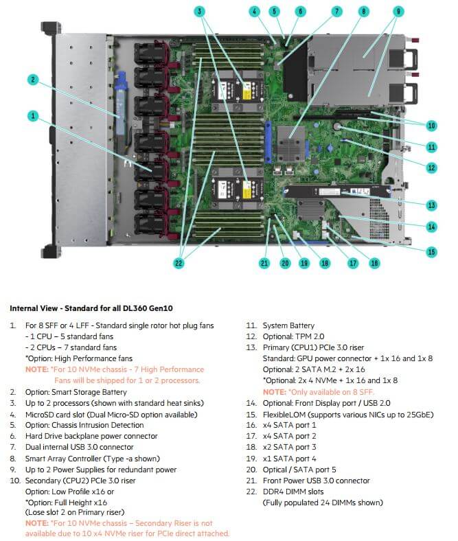 875842-S05 Servidor HPE ProLiant DL360 Gen10 2P 4116 Silver 64GB RAM 8SFF 2x500W PS em estoque