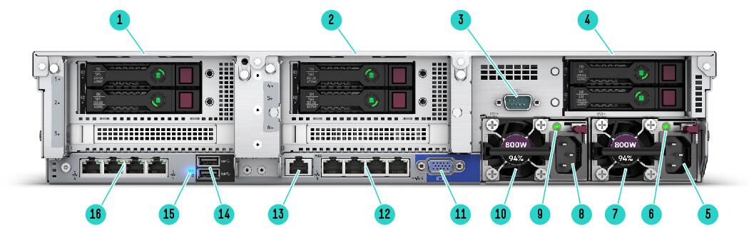 Foto traseira Servidor HPE ProLiant DL380 Gen10 4116 1P 32GB-R P408i-a 8SFF 2x800W PS PN: 875772-S05