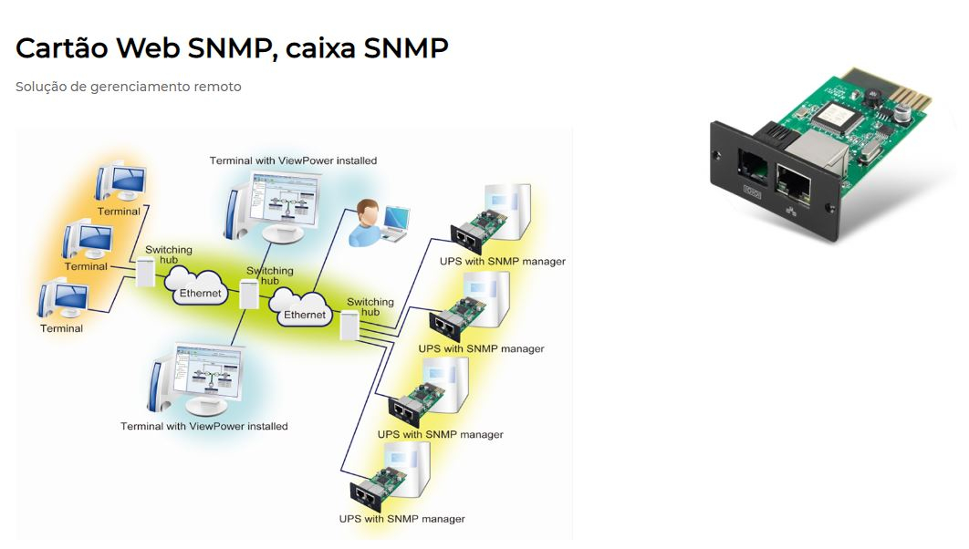 SNMP BOARD GXT MT+ Placa de gerenciamento de redes para no-breaks Vertiv Emerson pronta entrega