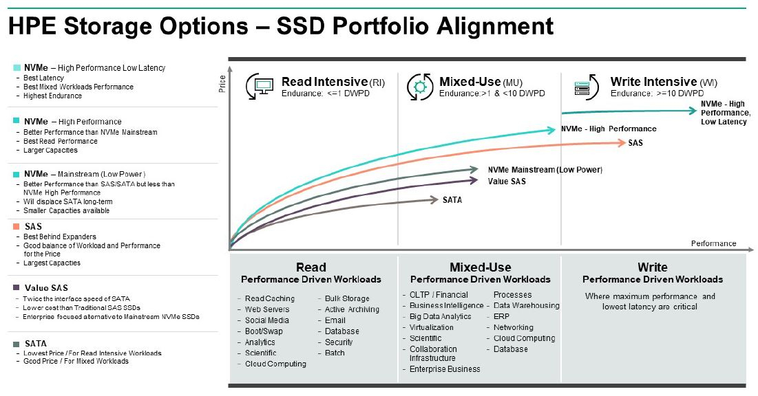 P18483 SSD HPE 960GB SATA 6 Gbps Read Intensive PM883 Digitally Signed Firmware pronta entrega